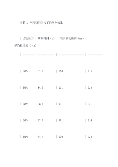 金工切割实验报告