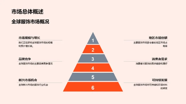 服饰行业投资分析