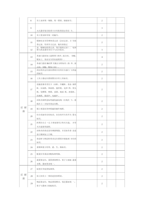 餐厅员工考核激励方案.docx