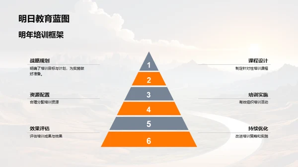 培训之路：年度成果与展望