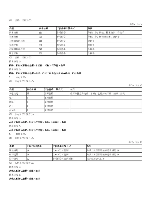 湖南省房屋室内装饰装修估价指导意见