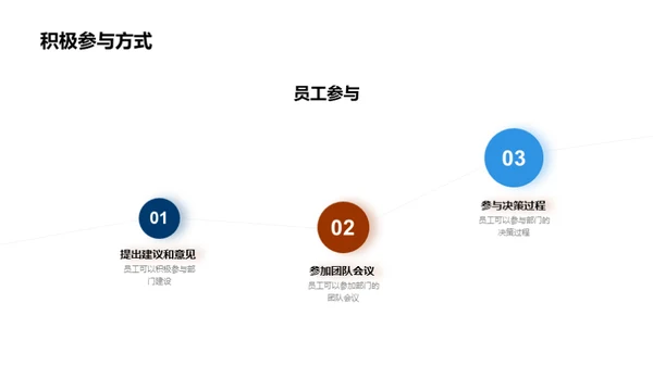 驾驭未来：汽车部门展望