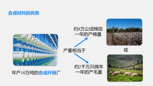 2025年春新人教九年级化学下册 11.2  化学与可持续发展 课件(共31张PPT内嵌视频)