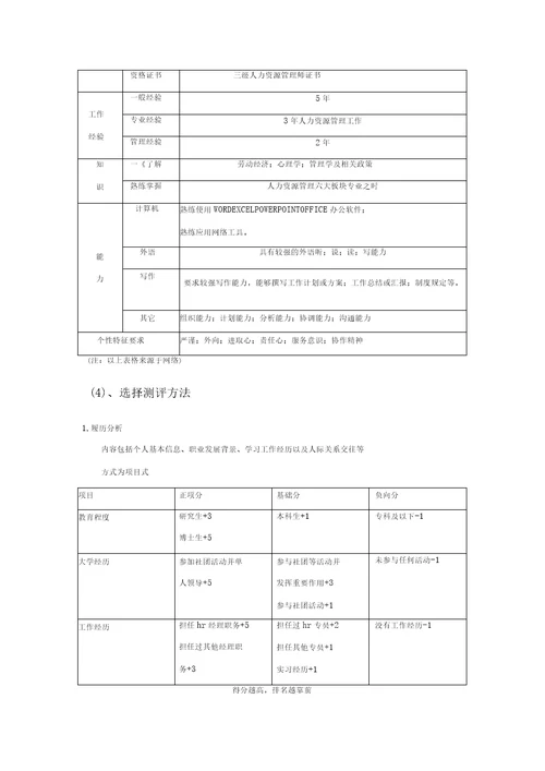 人力资源经理测评方案