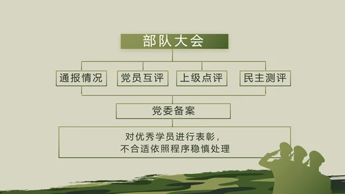 迷彩风格部队军事工作总结汇报动态PPT模板