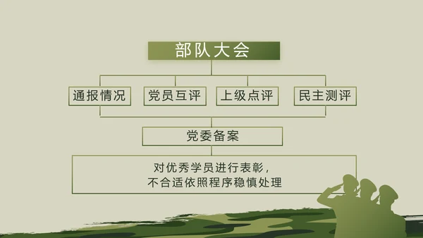 迷彩风格部队军事工作总结汇报动态PPT模板