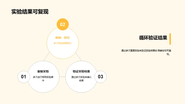 科研方法与探索