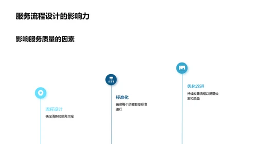 决胜餐饮服务新标准