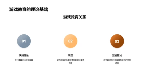 游戏式学习：未来教育