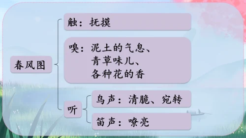 1《春》课件