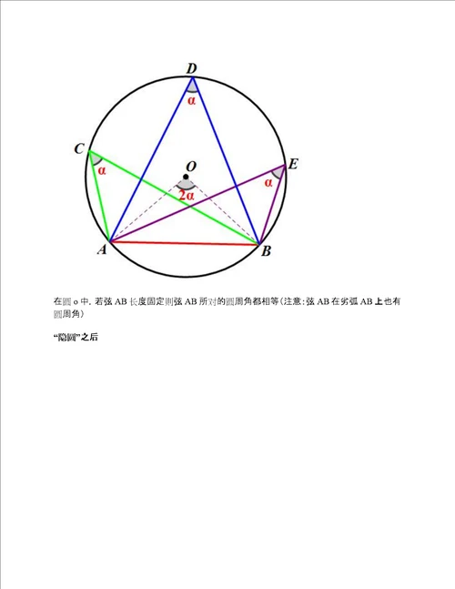 初中数学经典几何问题：“隐圆模型