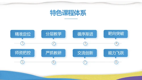 绘画美术教学工作汇报动态PPT