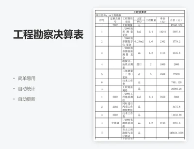 工程勘察决算表