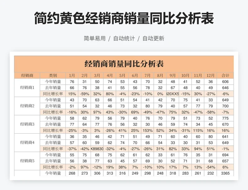 简约黄色经销商销量同比分析表