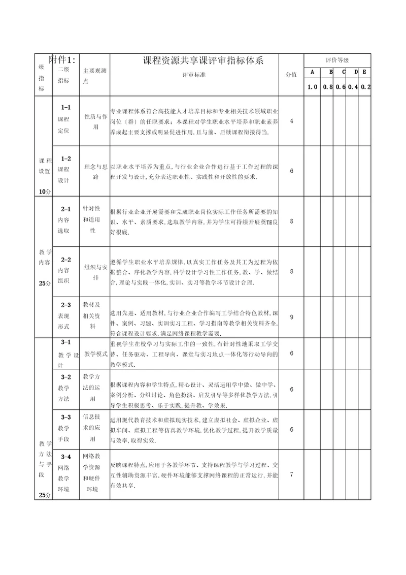 课程建设评审指标体系