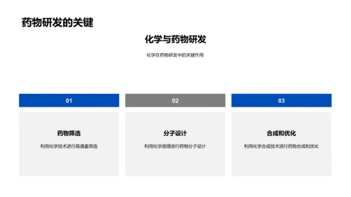 化学在医疗中的应用PPT模板