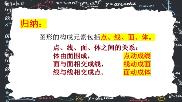 6.1.2点线面体  课件（共31张PPT）