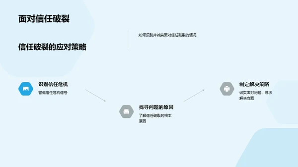 信任之桥：沟通的艺术