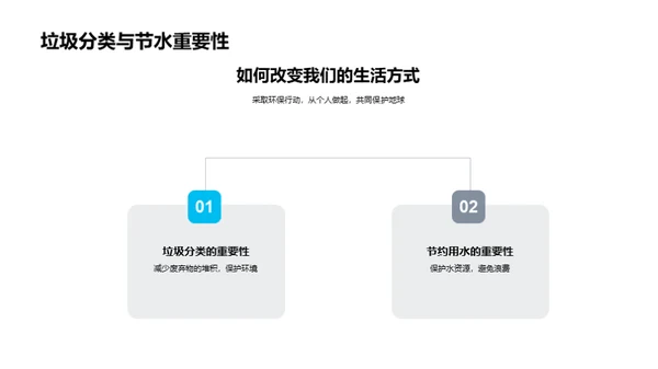 环保行动 共创未来