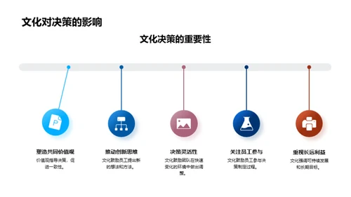 逐梦前行：企业文化之路