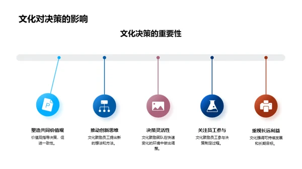 逐梦前行：企业文化之路