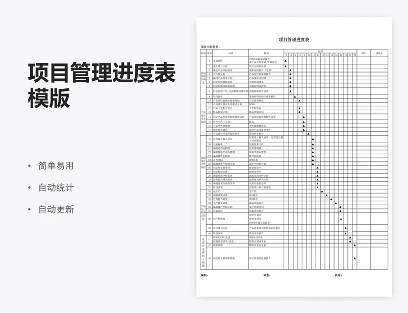 项目管理进度表模版