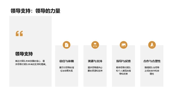 家居销售团队之路