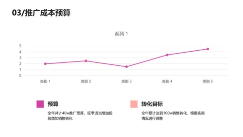 渐变简约风品牌推广营销方案