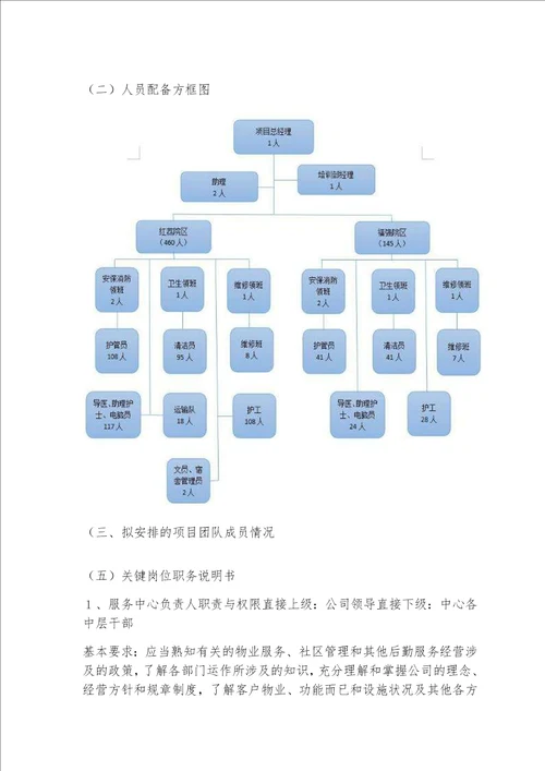 医院物业服务人员配备培训与管理措施