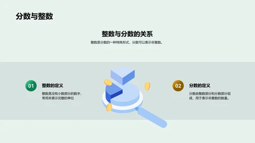 分数运算教学PPT模板