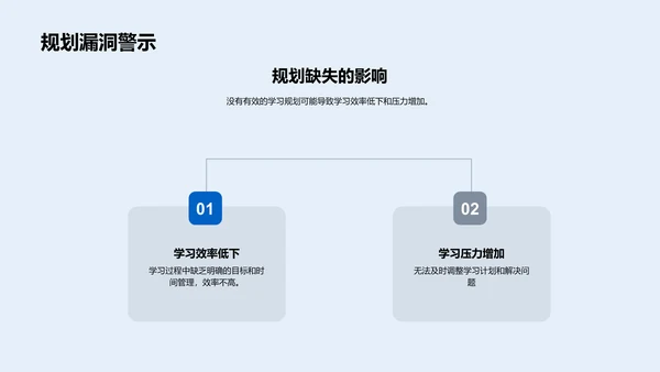 初三学习有效规划PPT模板