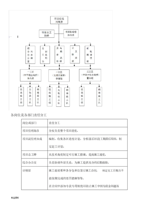 施工进度管理计划