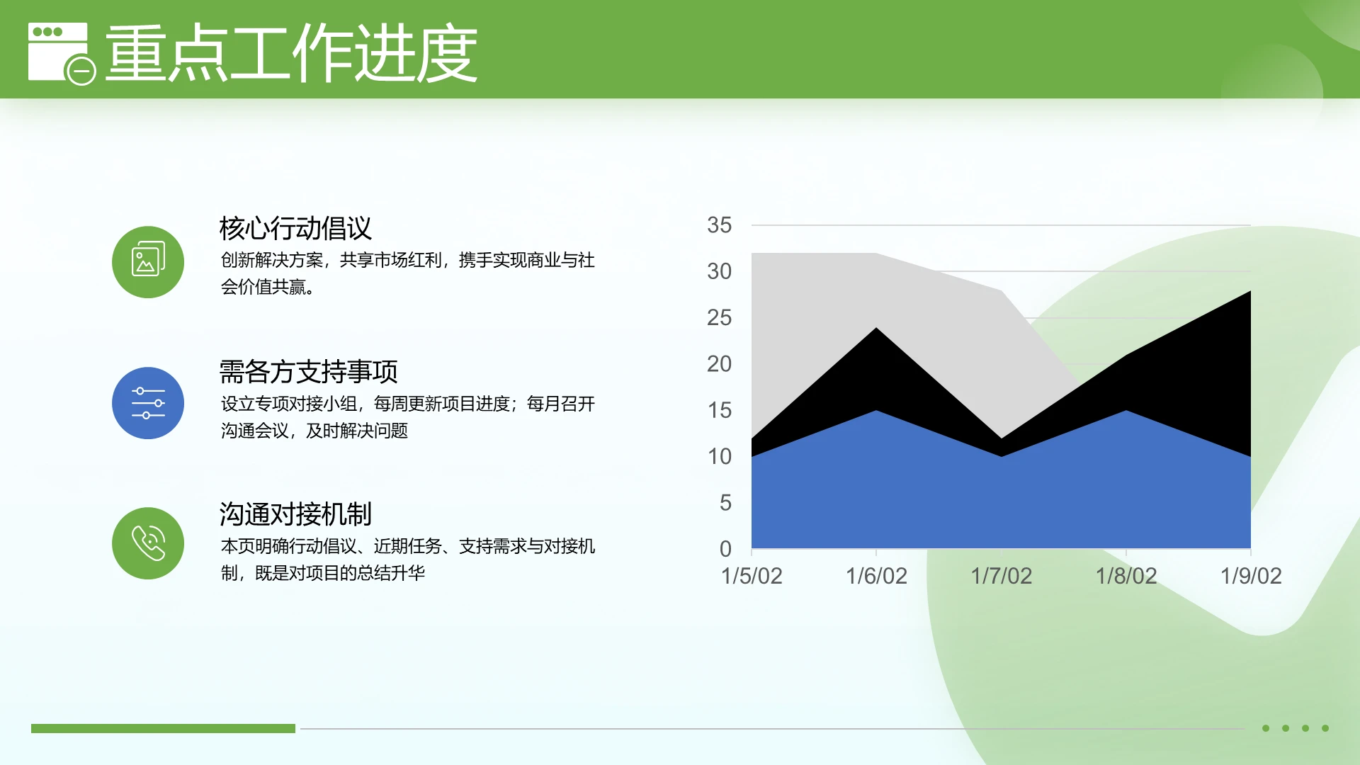 现代风PPT面积图