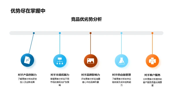 家居行业竞争与应对