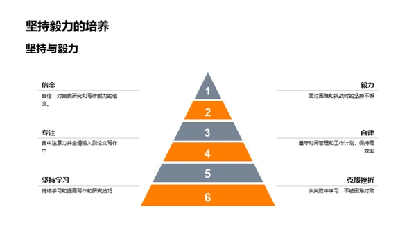 学术写作精要