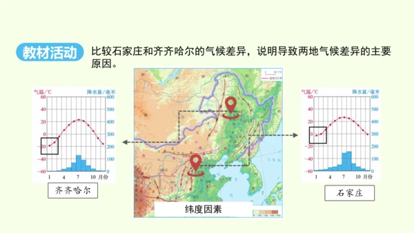 6.1 自然特征与农业（课件36张）-人教版地理八年级下册
