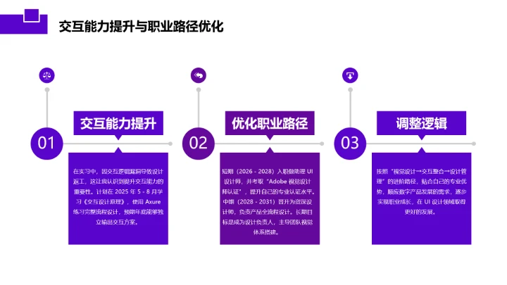 紫色简约视觉传达与设计专业大学生职业生涯规划发展展示PPT