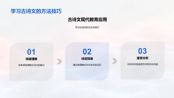 古诗文深度解读PPT模板