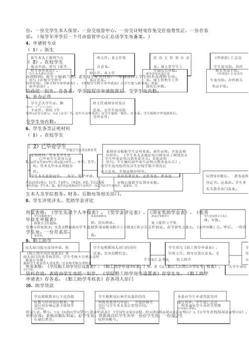 学生工作流程示意图学生管理工作流程示意图