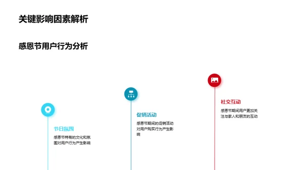 感恩节新媒体运营解读