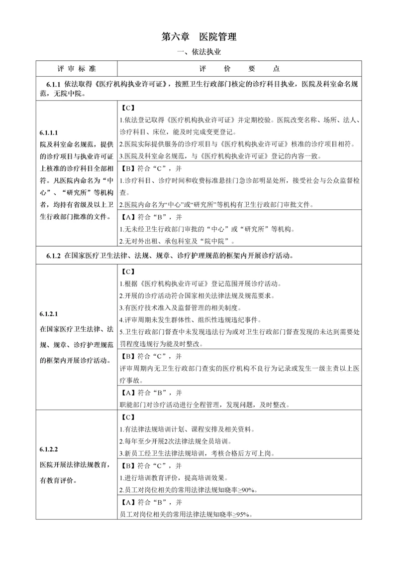 医院评审标准(XXXX年版)实施细则第六章医院管理.docx