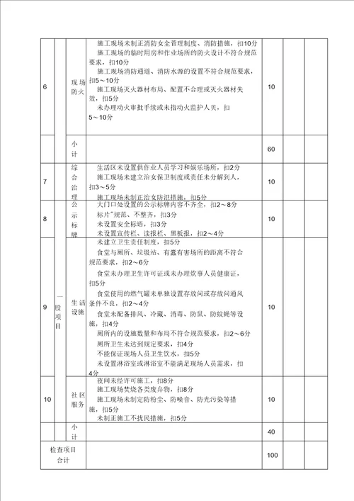 安全检查评分汇总表及分项评分表