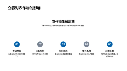 立春农耕解析