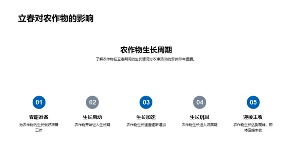 立春农耕解析