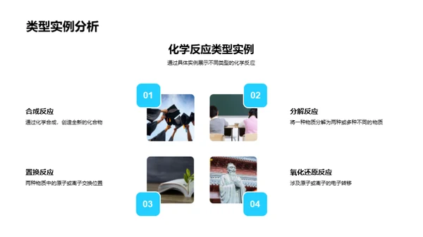 化学变化的探索
