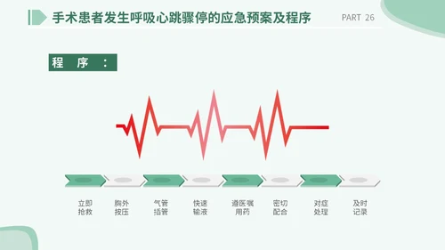 医疗医院学校医生护士插画风手术安全核查制度培训课模板护理安全管理