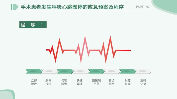 医疗医院学校医生护士插画风手术安全核查制度培训课模板护理安全管理