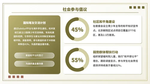 褐色小清新世界和平日主题班会PPT模板