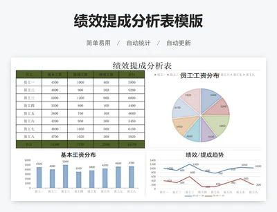 绩效提成分析表模版