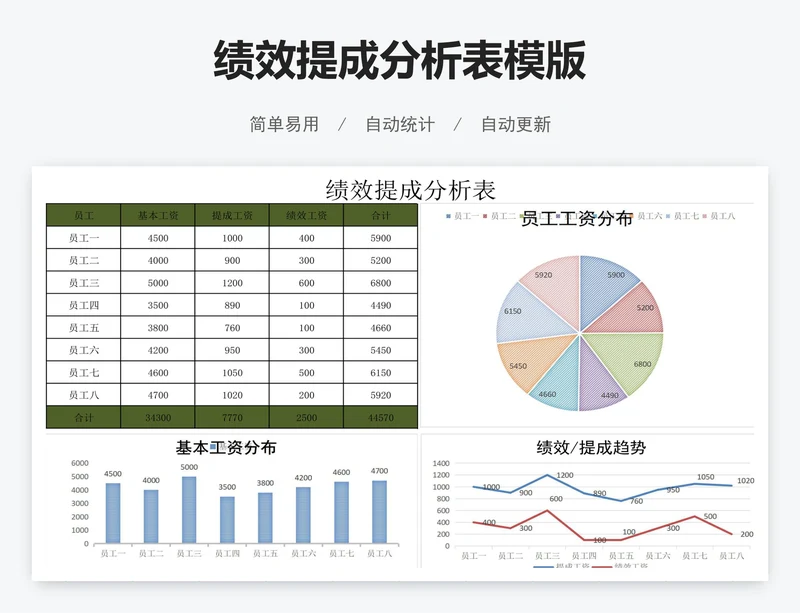 绩效提成分析表模版